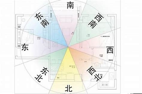 座西朝東財位|房屋方向風水指南：探索8大黃金方位朝向優缺點，找出適合您的。